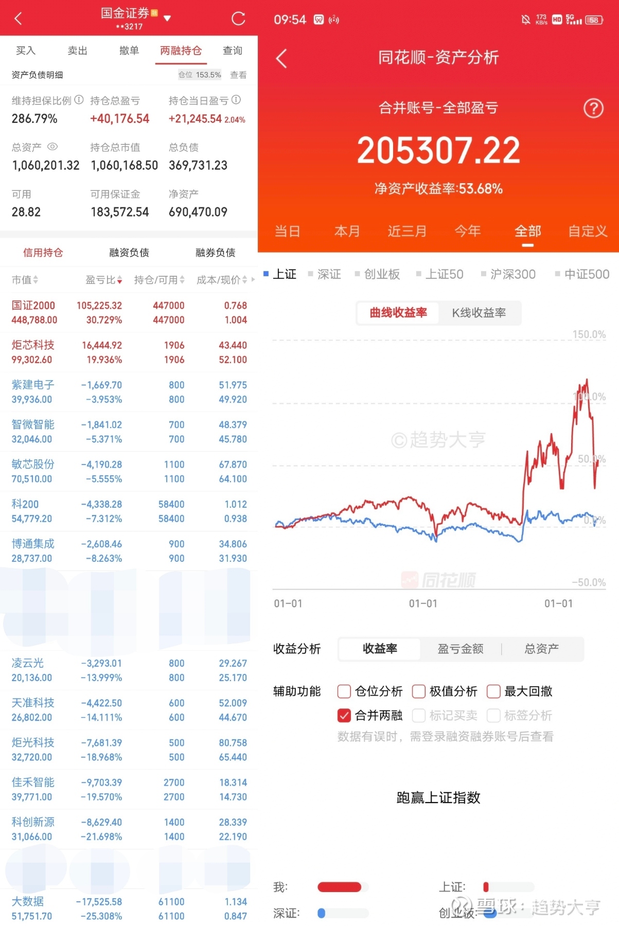 头铁的鲍威尔，为什么不降息？ 实盘跟踪第842天，总盈利20W！ 思路提前公布，进出场实时更新在文章中，欢迎关注! 在昨晚，鲍威尔 继续头铁：不救市、...