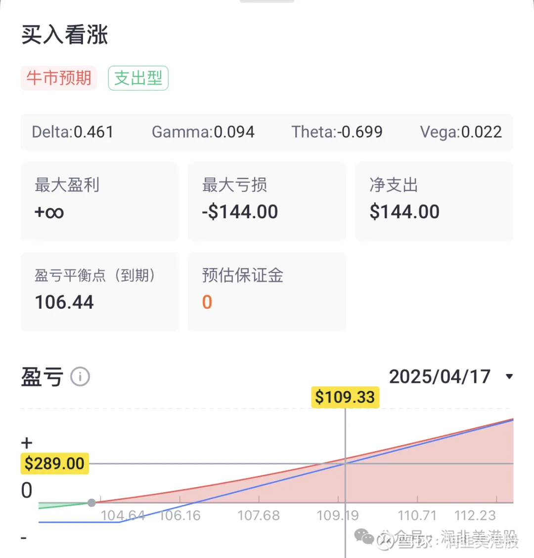 末日期权翻倍的秘密！期权交易实操详细讲解教程第6篇期权系列第6期，聊聊那些翻倍的期权交易是怎么做出来的，以及什么是末日期权，它到底有什么 魔力让无数散户为他买单？末日期权顾...