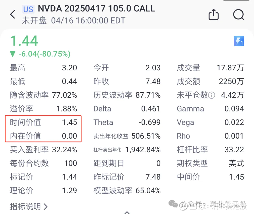 末日期权翻倍的秘密！期权交易实操详细讲解教程第6篇期权系列第6期，聊聊那些翻倍的期权交易是怎么做出来的，以及什么是末日期权 ，它到底有什么魔力让无数散户为他买单？末日期权顾...