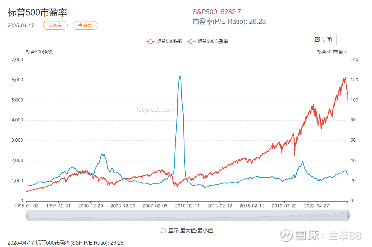 S&p 500 是 什么 股票 (97) 사진