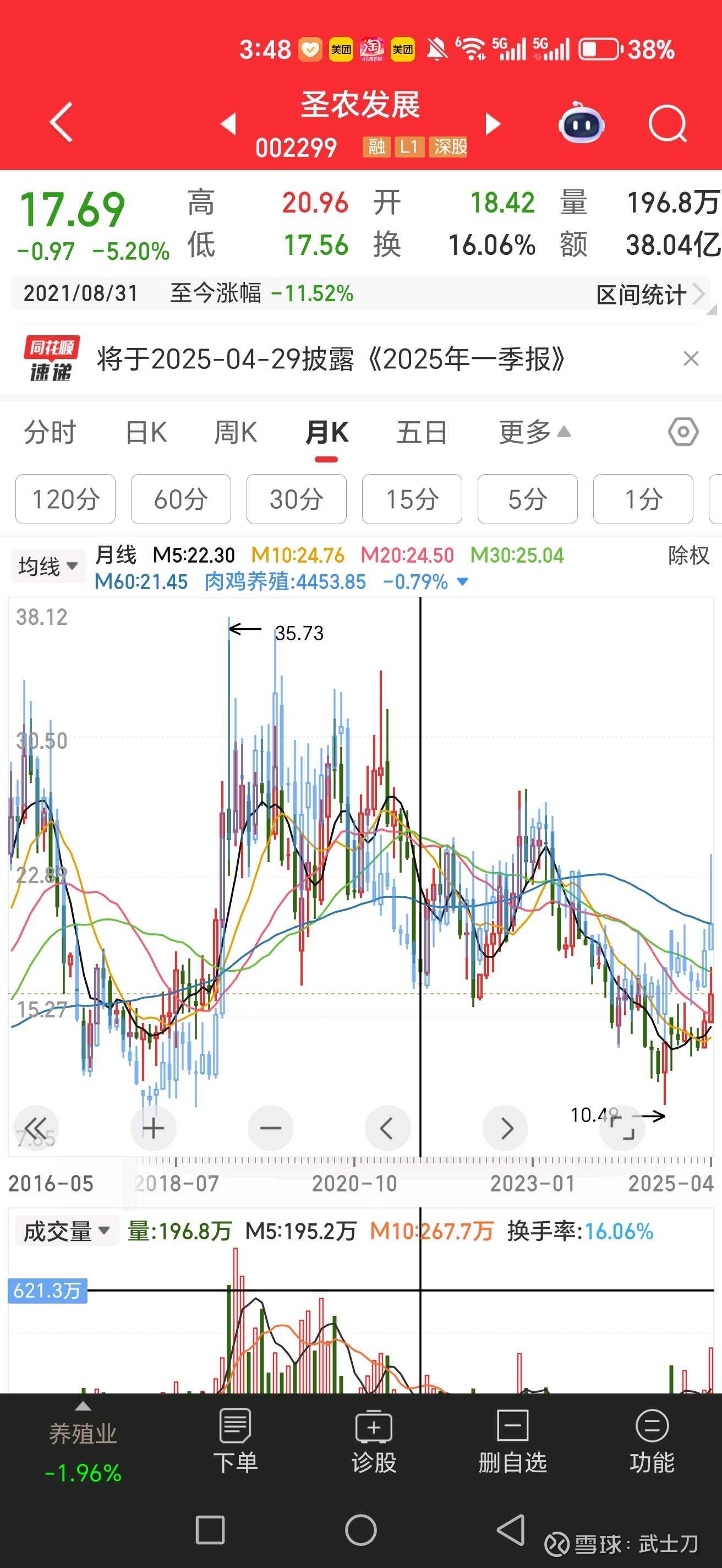 股票的综合分析