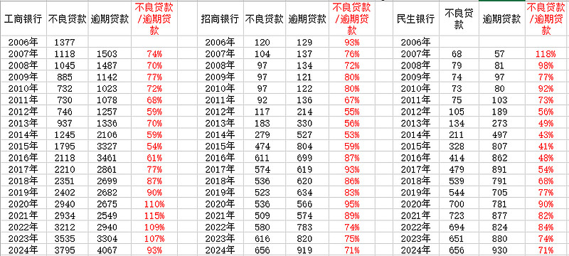 民生逾期一周还最低(民生逾期一期要全额还款)