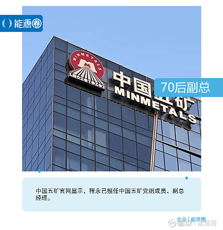 万亿央企央企,新任副总经理 70后副总加码中国五矿集团有限公司(下称“中国五矿”)。 近日,公司官网显示,程永已担任中国五矿党组成员、副总经理 ...