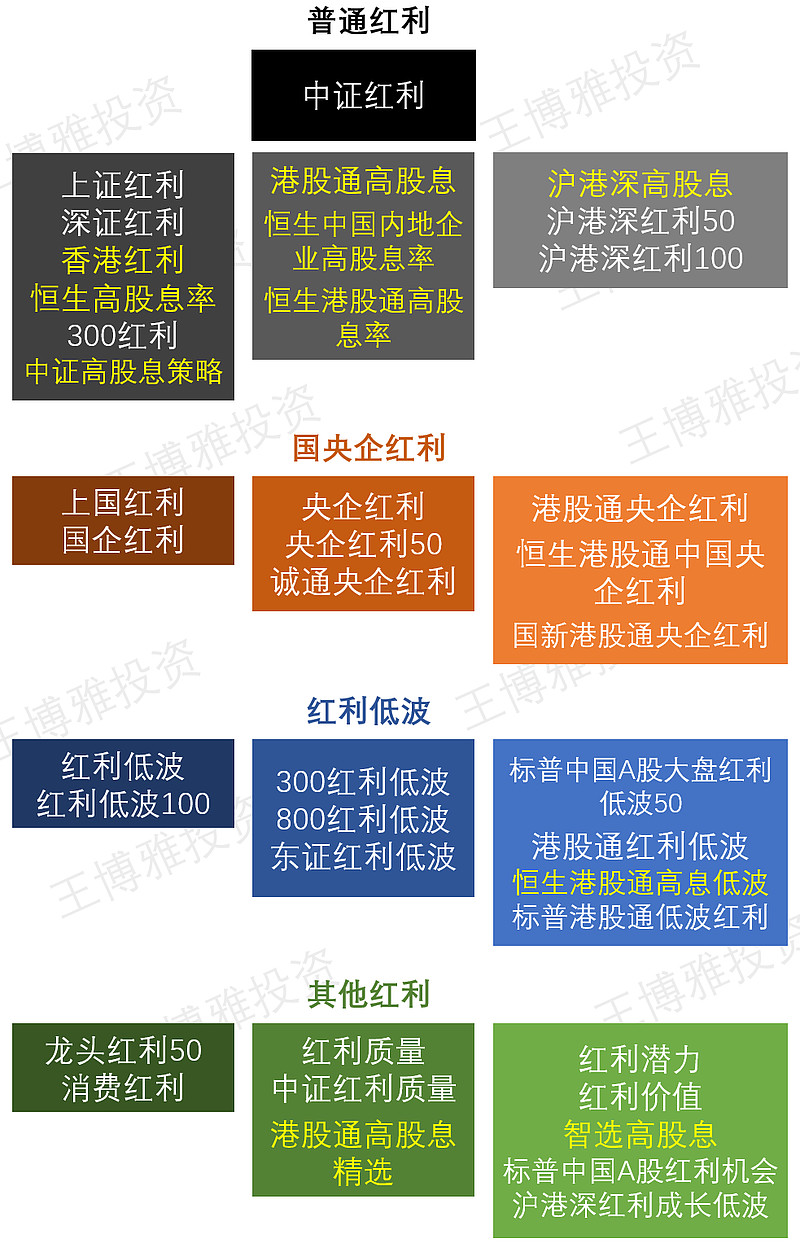 一网打尽40个红利与高股息指数,谁最好?(升级版) 本文章是之前文章的升级版(网页链接 - 雪球