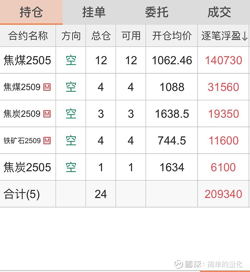 期货买涨怎么赚钱