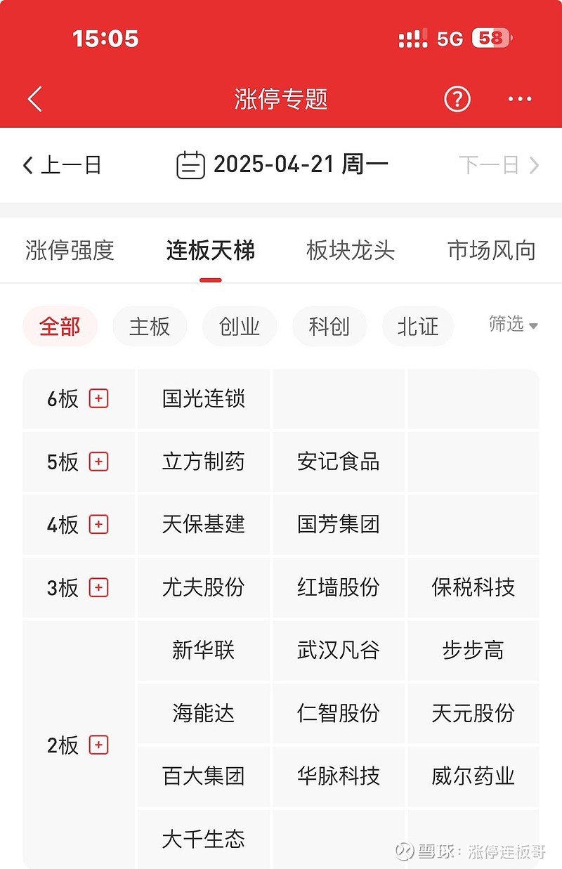 最后7个交易日！跨节妖王花落谁家？ 沪指 已10连阳，距离回补缺口仅一步之遥，回补缺口后是扶摇直上还是急转直下？这是多空... - 雪球
