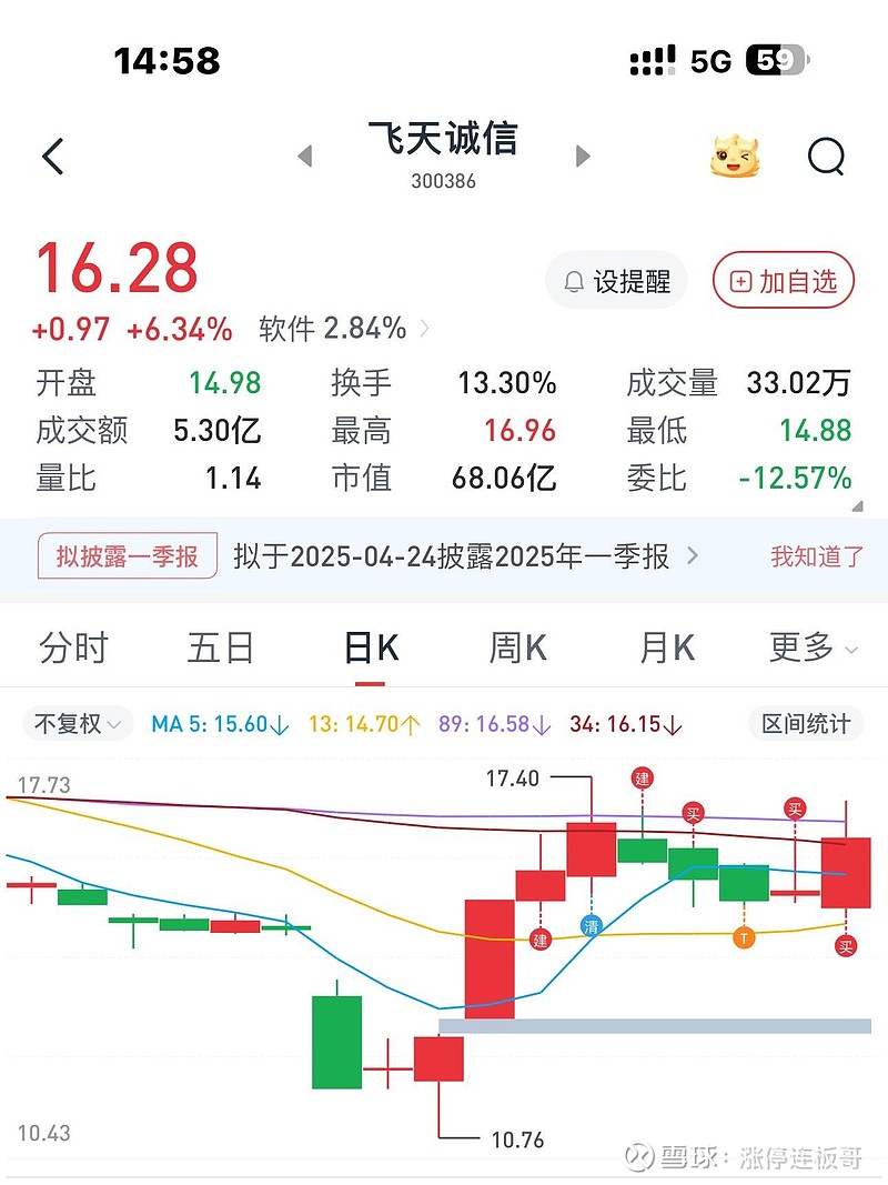 最后7个交易日！跨节妖王花落谁家？ 沪指 已10连阳，距离回补缺口仅一步之遥，回补缺口后是扶摇直上还是急转直下？这是多空... - 雪球