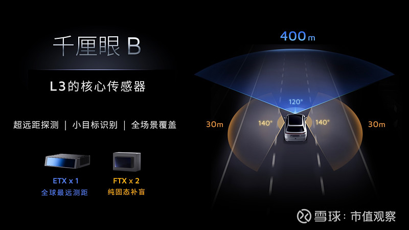 禾赛重磅发布面向L2到L4的激光雷达感知方案「千厘眼」 2025年4月21日，全球领先的激光雷达企业禾赛科技（ 纳斯达克 ：HSAI）重磅发布 ...