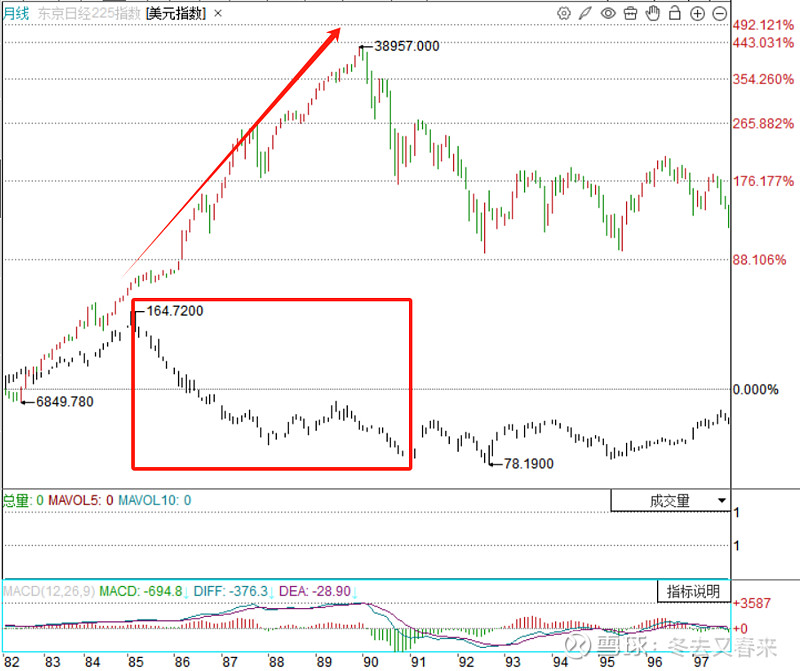 说说美元指数与股市,2025.4.21正式破位 美元指数(US Dollar Index®,即USDX),是综合反映美元在国际外汇市场的汇率 ...