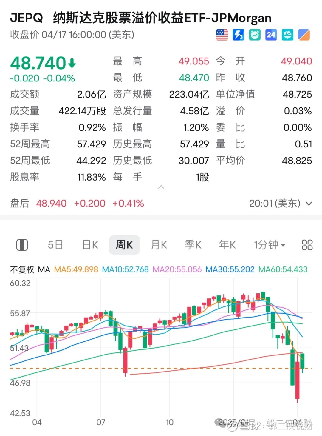 美股巨震，买什么可以帮投资者熬过熊市？ 上次介绍了美股ETF中的QYLD，其投资策略是通过持有纳斯达克100指数