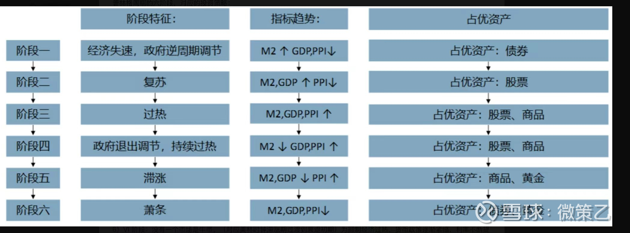 黄金即将突破10000美元？2025终极避险潮来袭：三大信号暗示现在不买就晚了！” “黄金即将突破10000美元？2025终极避险潮来袭：三大信号暗示现在不买就晚了！”#标的市场隐含信息复盘系列#  胜率（...
