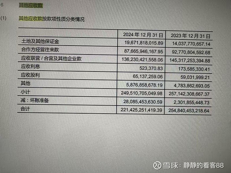 对于万科其他应收款的核实