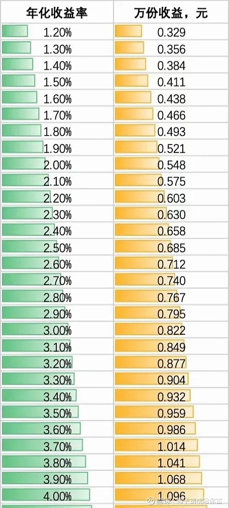 虚高的银行理财年化收益率