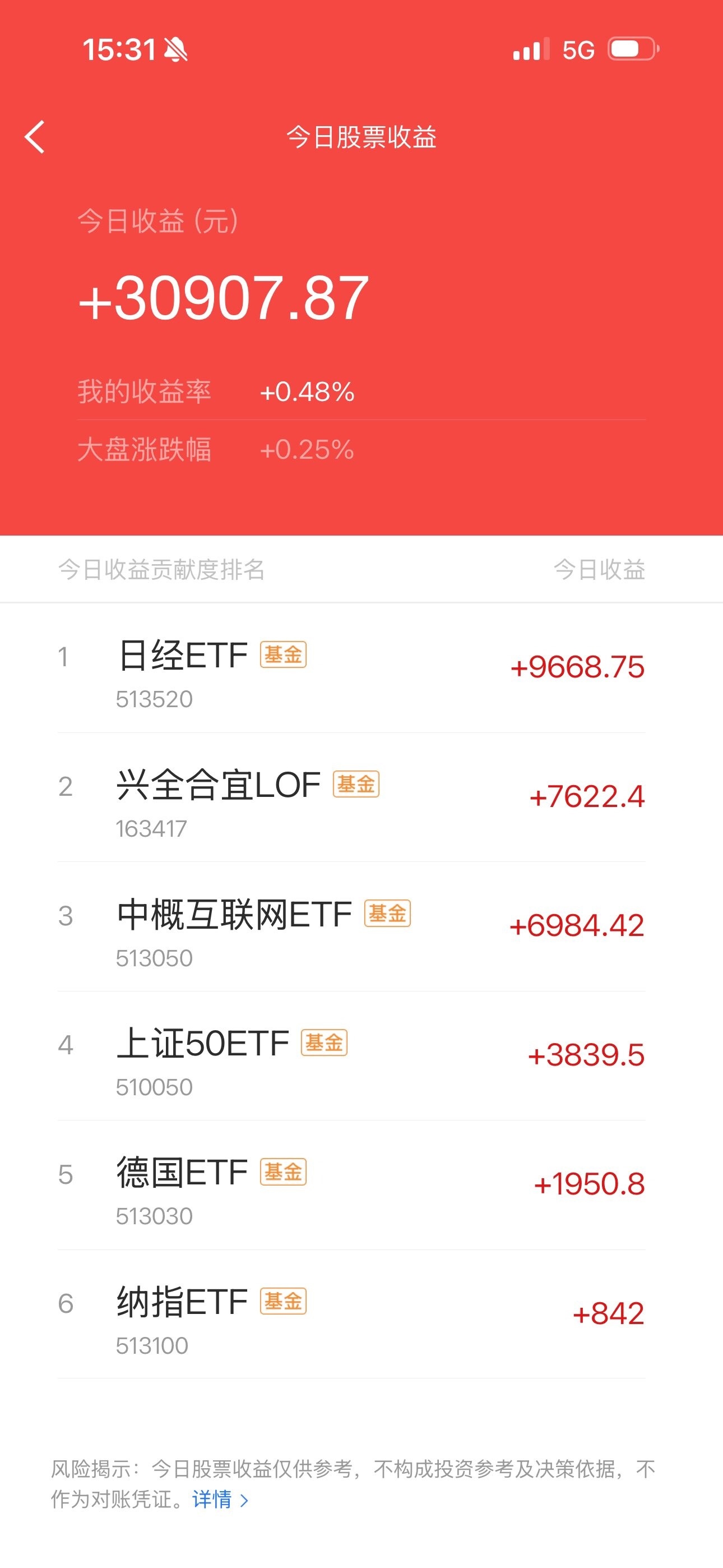 16天学会分析股票