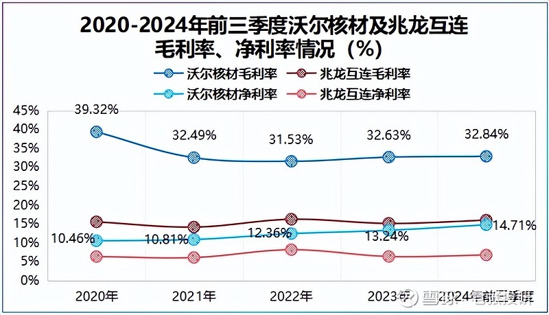 沃尔核材，订单爆了！ 业绩，扭亏！就在4月19日， 寒武纪 公布了2025年一季度财报，数据显示公司实现营收11.11亿元，达到2024年全年 ...