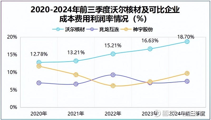 沃尔核材，订单爆了！ 业绩，扭亏！就在4月19日， 寒武纪 公布了2025年一季度财报，数据显示公司实现营收11.11亿元，达到2024年全年 ...