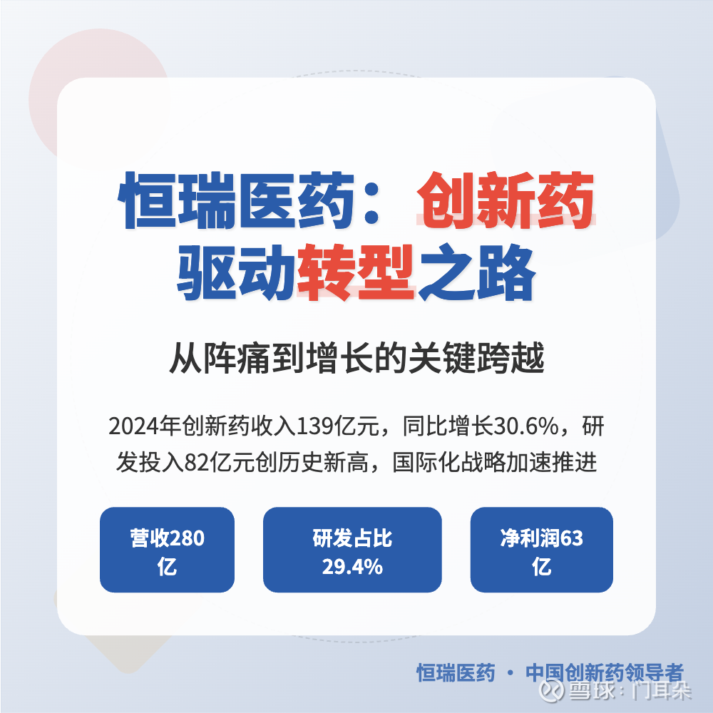 恒瑞医药的转型之路：从阵痛到增长，创新药的驱动力量I. 引言江苏恒瑞医药股份有限公司（简称“恒瑞医药”，股票代码：SH:600276）是中国 医药行业的领军企业之一，长...