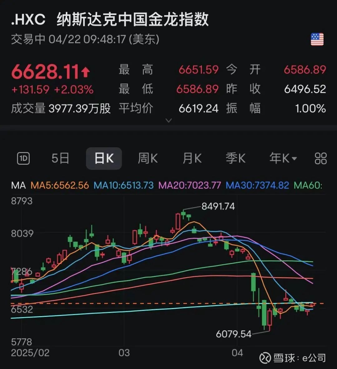 美股大反弹比特币破9万美元近11万人爆仓