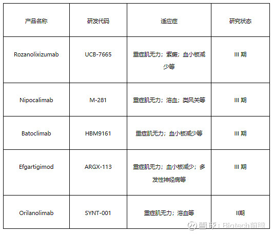 FcRn抑制剂全球混战升级！强生“收购+申报”组合拳出击，国产创新药亟需突破同质化困局 添加图片注释，不超过 140 字（可选）2025【自免 ...