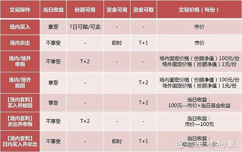 美元货币基金国内购买规则