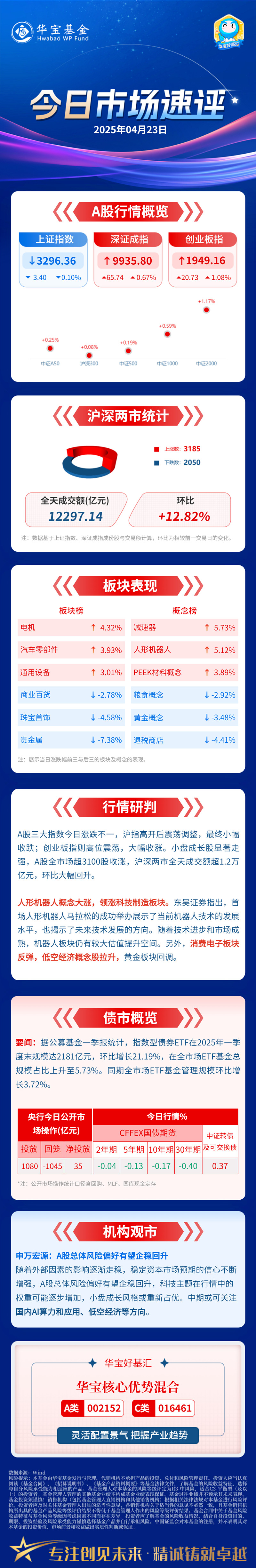 创业板块今天行情(创业板块今天行情如何)
