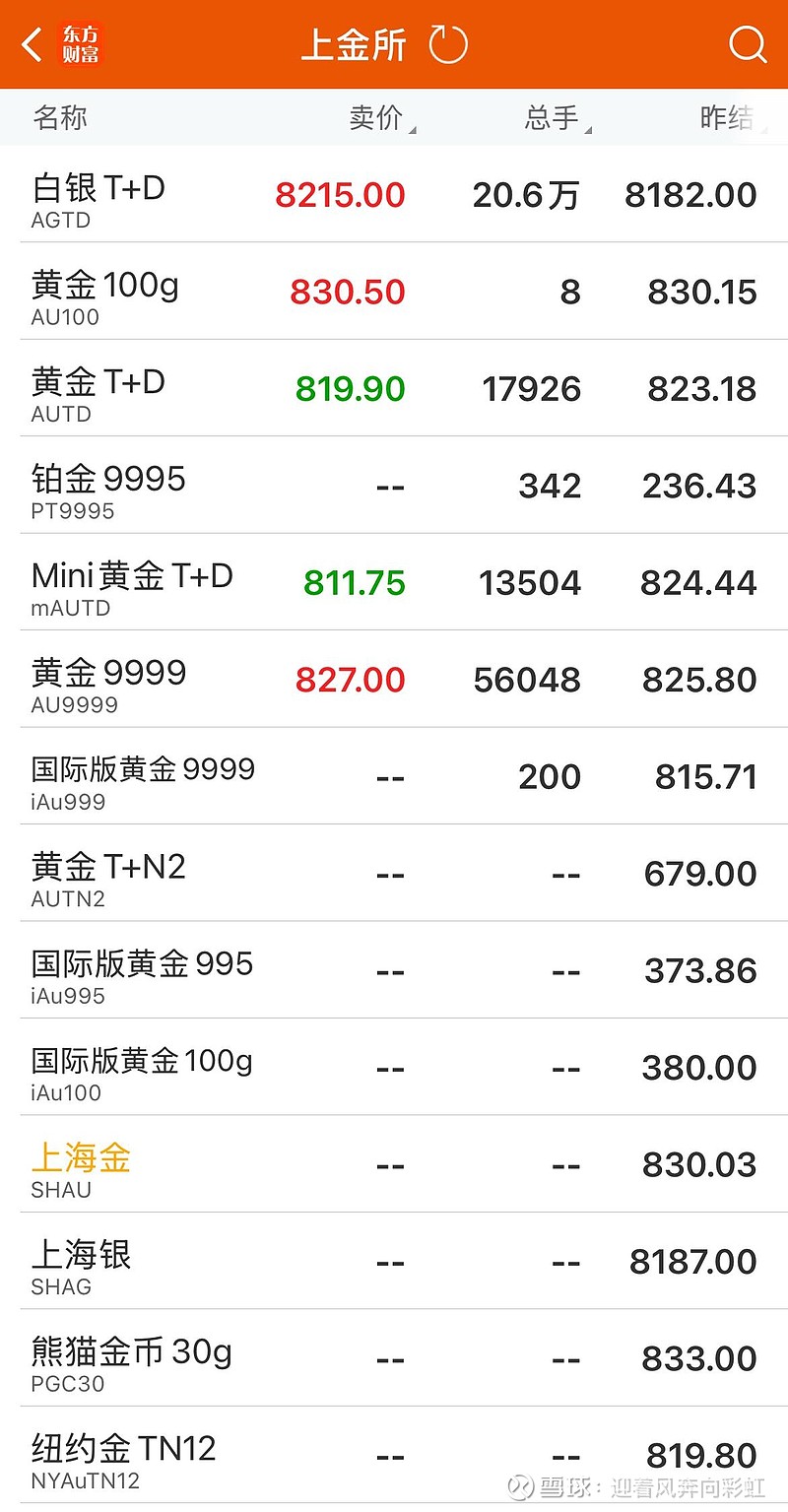 国际黄金股票最新分析