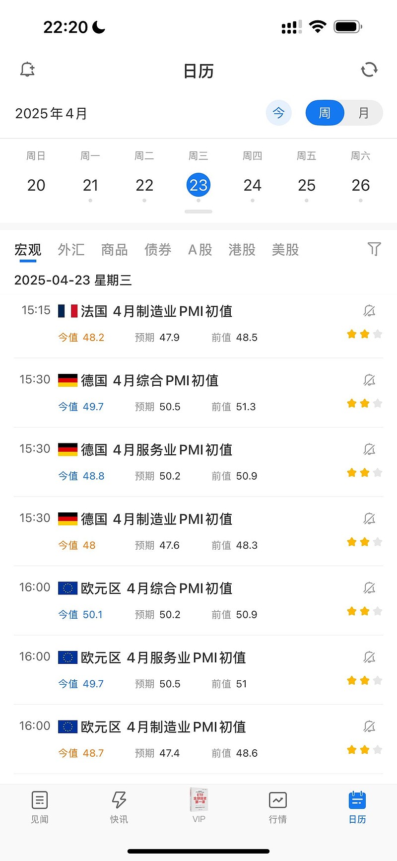 4.23晚间速报：美国4月markit制造业PMI初值仍在50以上保持扩张，稍早的今天下午公布的德、法4月制造业PMI也...