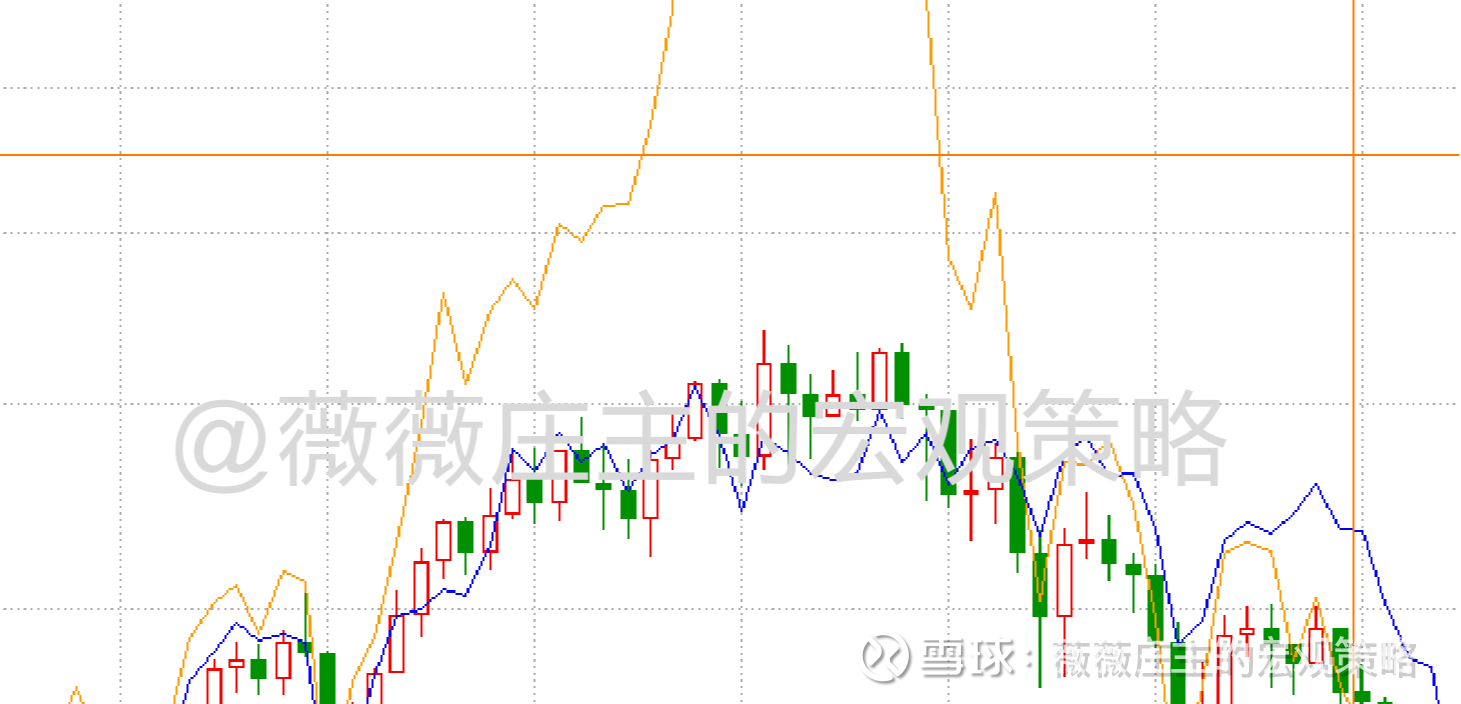 美股大涨，黄金受挫，未来走势如何？ 开年来，美股 连续下跌进入技术性熊市，而黄金等表现亮眼不断刷新新高，市场正在一步步验证我的判断。而昨日特朗普政府对于中美关...