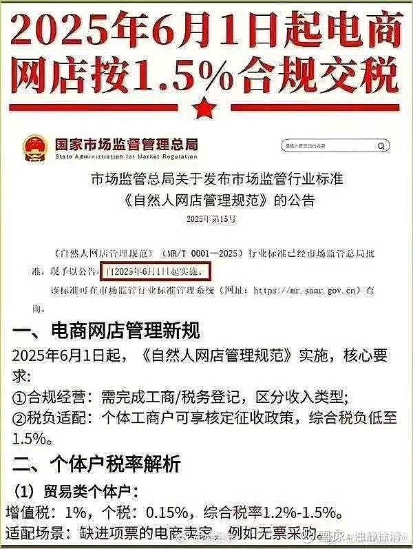 【电商个体户开始收税了】影响如何？/一、电商网店管理新规2025年6月1日起，《自然人网店管理规范》实施，核心要求：①合... - 雪球