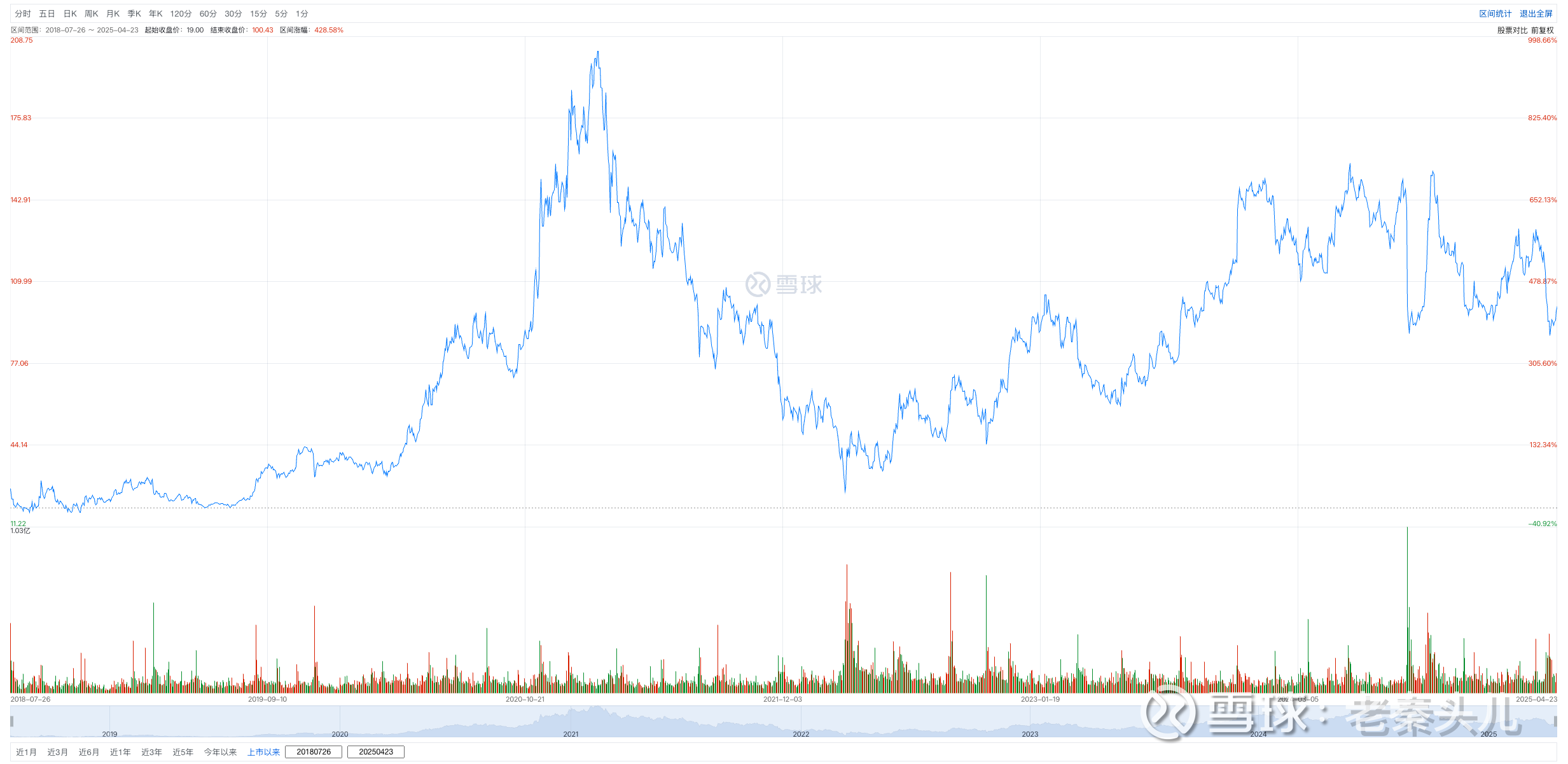 电商大战系列1/5：拼多多和阿里巴巴到底应该怎么选？ 前言@今日话题#雪球星计划#在过去8年的时间里，我见证了中国互联网电商平台之间的鏖战，从