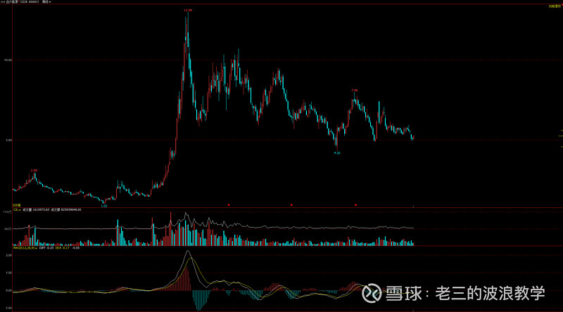 远兴的主业是搞天然碱开发,生产纯碱、小苏打这些化工产品,最大优势就是手里握着国内最大的天然碱矿。天然碱的成本相对于国内化... - 雪球