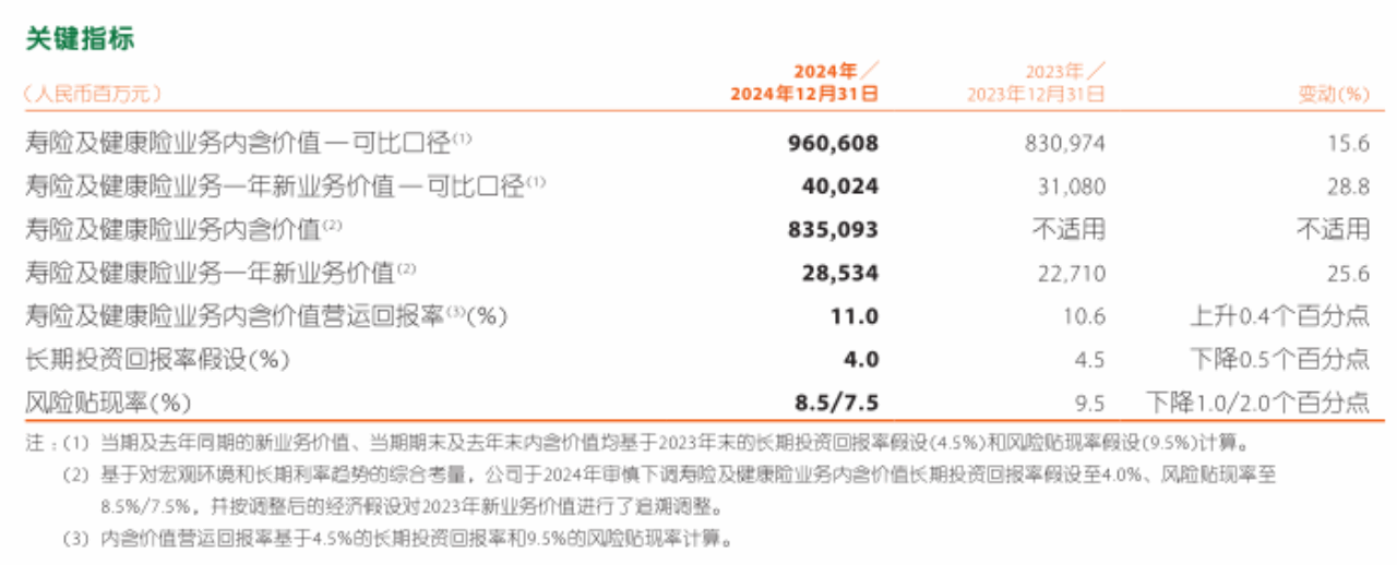 关于中国平安股票财务分析的信息