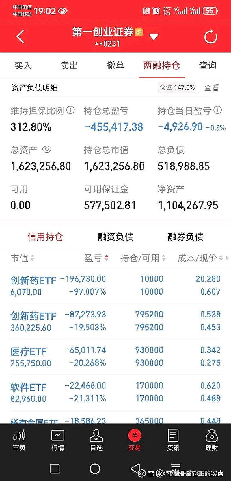 每月赚钱,永不亏钱 150万实盘,目前仓位很轻,24年9月18日开始,亏了48万到最近赚回48万,目前开始轻仓参与,盈利出金,今天美股纳斯达 ...