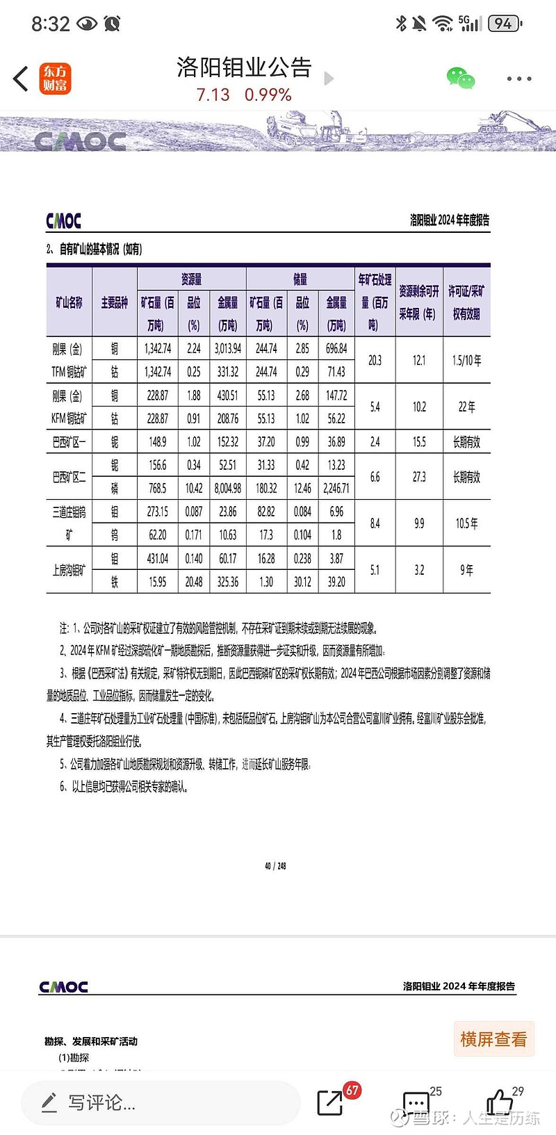 关于 洛阳钼业 在刚果金的矿权延期风险,刚才查了一下公司连续两年年报,T矿还剩十年,F矿还剩22年,暂时没有被刚果金政府... - 雪球