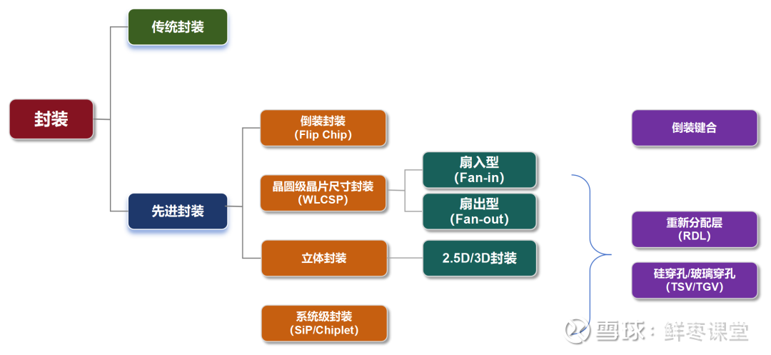 一文看懂芯片的封装工艺