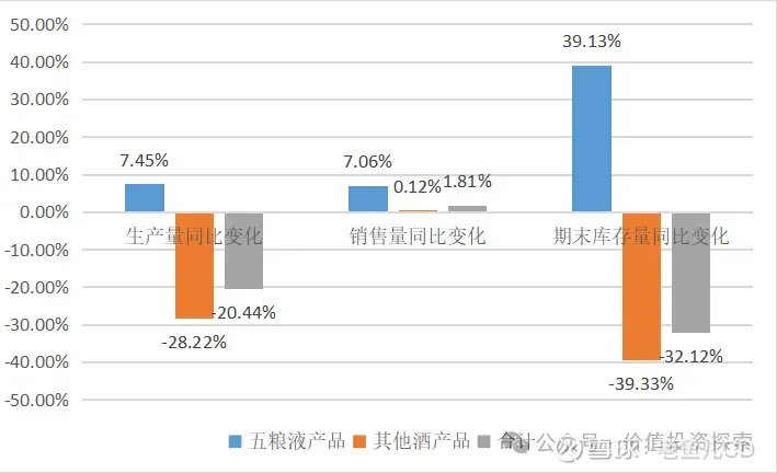 最終値下げです。五粮液 2024年製 最終値下げ 五粮液 2024年製 度数52% 500ml - メルカリ