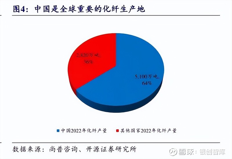 一天吃透一条产业链:化工产业 01 产业链全景图02 行业定义化工行业是以化学反应为核心,基于化学原理与技术对各类原料进行加工转化,生产化学 ...