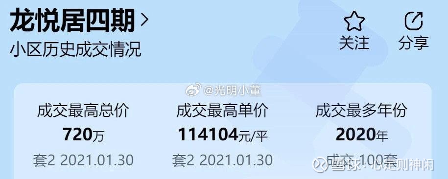 从平均数据来看，几个大城市的房价跌幅不算很大！但是从某部分小区房价的变化来看，对那些高位接盘的业主来说，简直是“天塌了”... - 雪球
