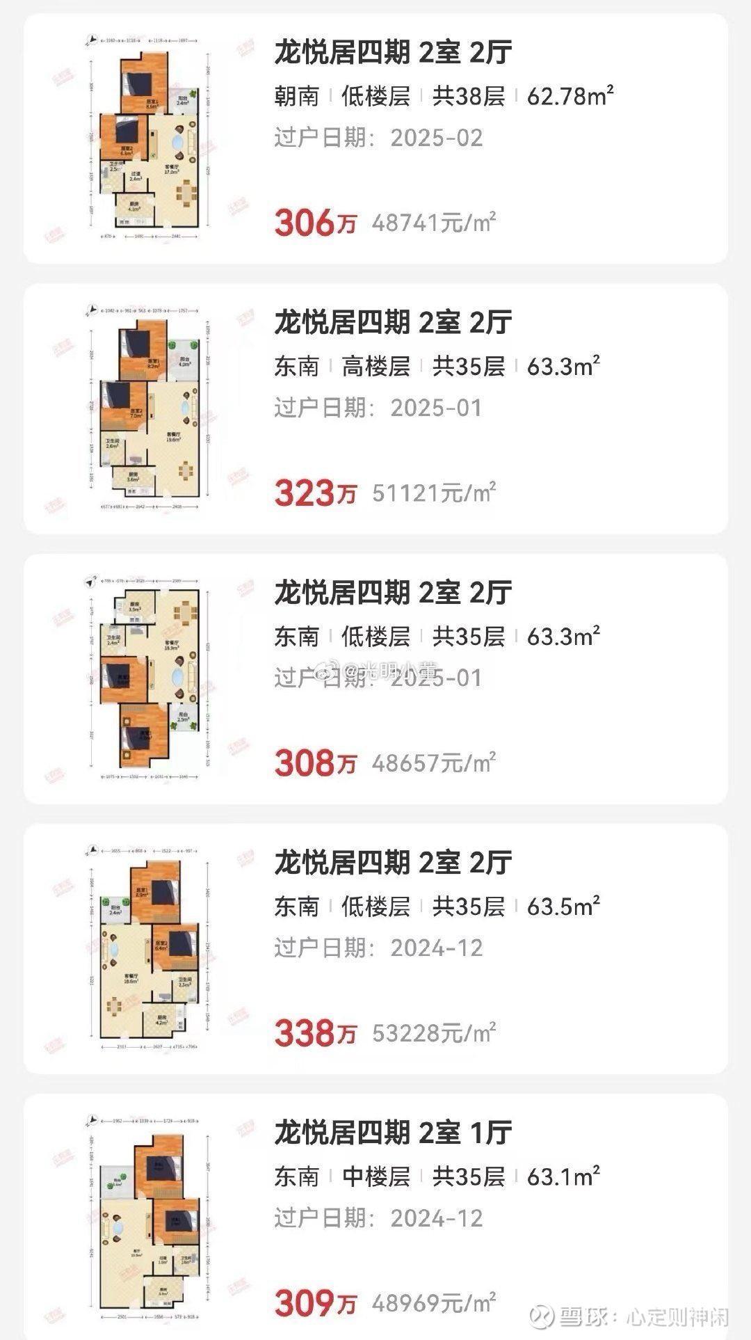 从平均数据来看，几个大城市的房价跌幅不算很大！但是从某部分小区房价的变化来看，对那些高位接盘的业主来说，简直是“天塌了”... - 雪球