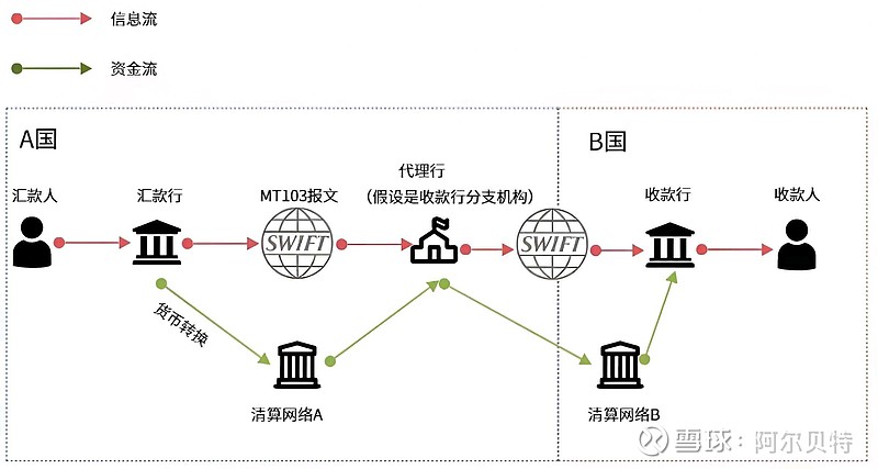 反制美国SWIFT利器! 跨境支付系统 ：CIPS解析（附相关标的） #跨境支付系统# #CIPS# #SWIFT# 近期，央行重磅消息，中国 ...