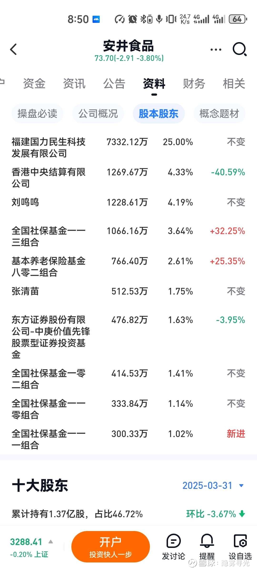 利好信号】社保基金报团安井？ 安井这波社保抱团有点意思，五个社保组合（111、113、102、110+养老802）集体杀入前十大。  国家队这阵仗，背后...