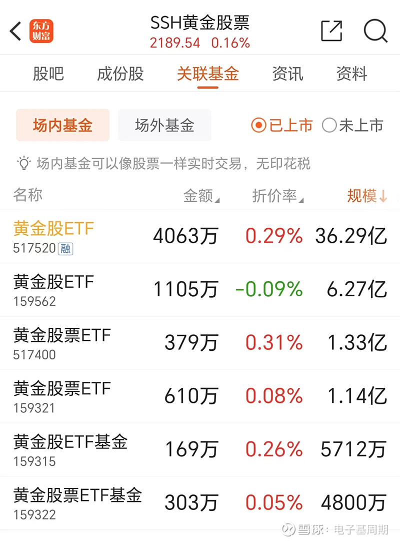 黄金股票交易(黄金股票交易入门步骤) 第2张
