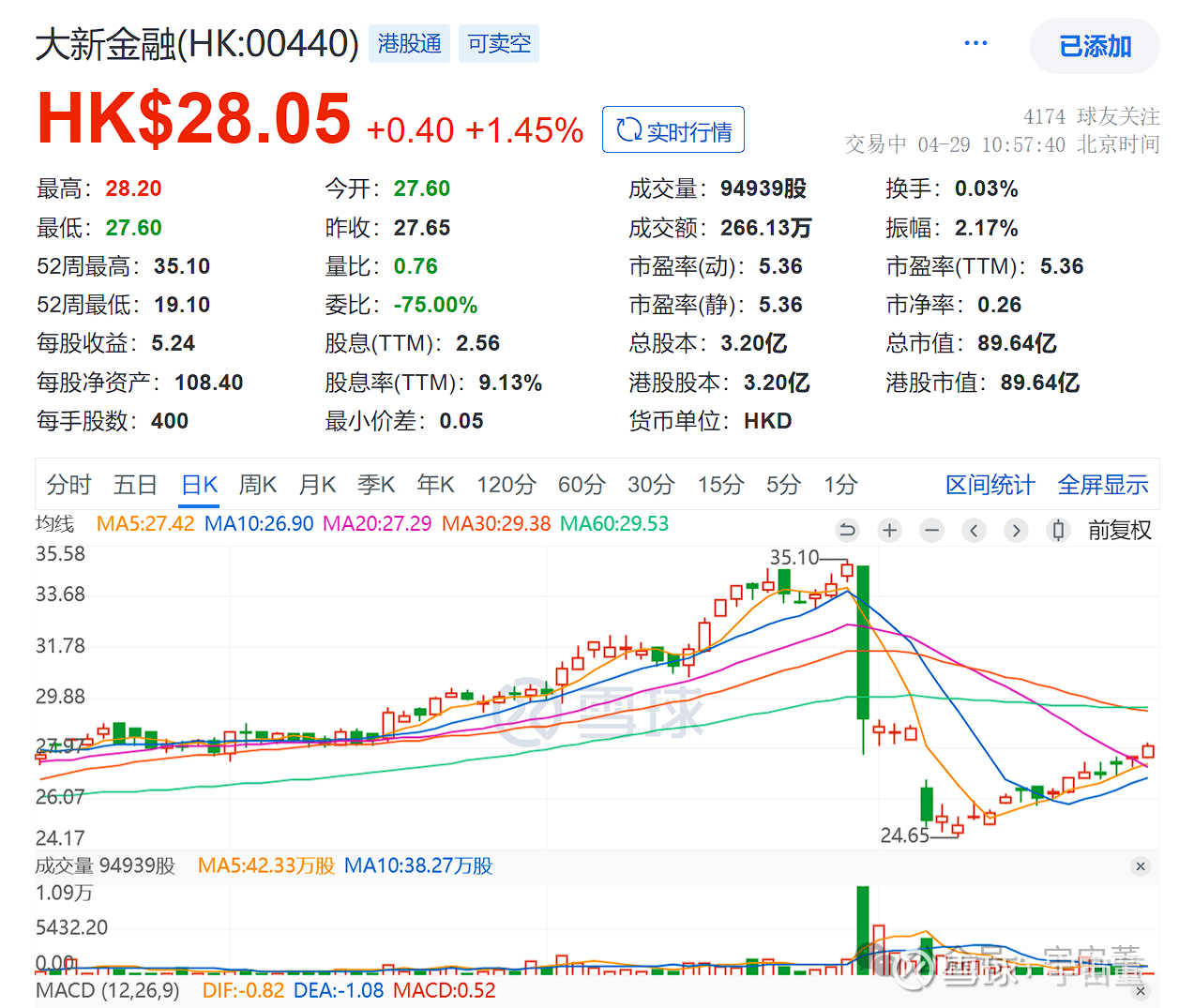 蚂蚁收购耀才，其实我还有一计蚂蚁集团收购耀才证券获得了香港证监会下的全业务牌照，包括1、2、4、5、6、9号牌照，覆盖证券交易、期货咨询、资产...