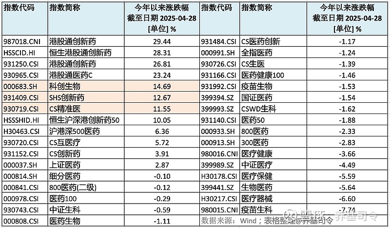 国产创新药出海热度高 建信基金看好板块中长期投资机会