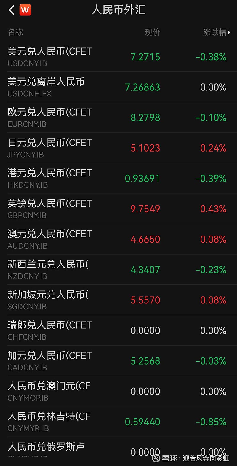 国际实业股票行情分析财经须知