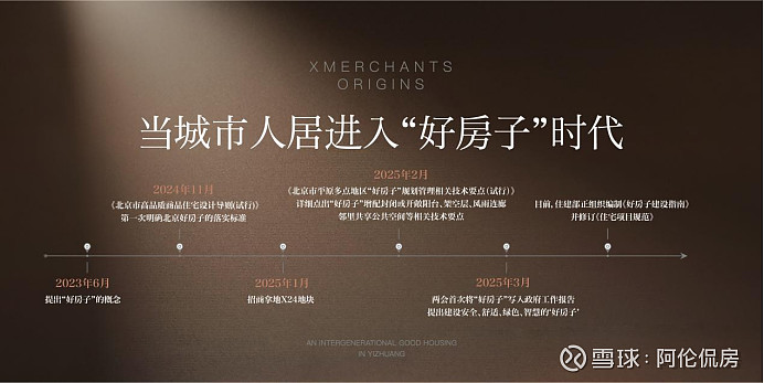 中国亦庄首个好房子,招商序启幕人居新篇章 当“好房子”成为当下的时代命题,当住房升级换代的风潮席卷全国,在 招商蛇口 以好房子价值体系,从七大 ...