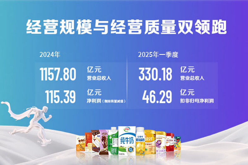 征文有赏|伊利 2024 年成绩单曝光,邀您解码其营收超千亿、分红率超90%背后的“制胜法宝”! 2025年 4月29日, 伊利股份 ...
