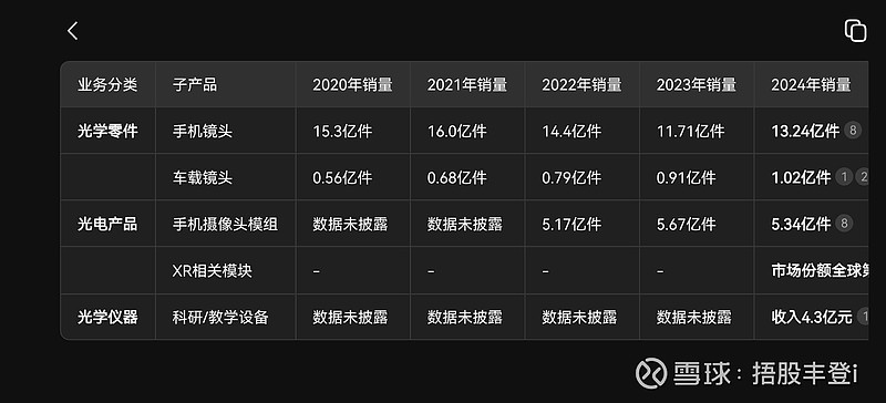 舜宇光学科技(hk:02382)