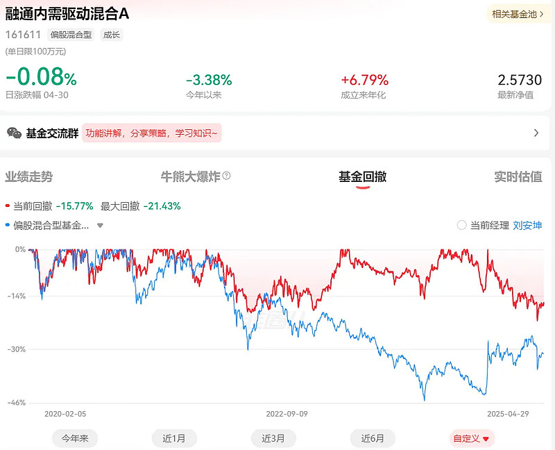 范琨休产假离任全部基金 4月30日范琨离任全部基金。离任原因:休产假。多只基金早已增聘。 融通内需驱动混合A 在2024年11月28日增聘刘安 ...
