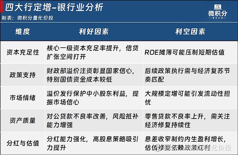 银行各类资产风险权重=银行各类资产风险权重是什么